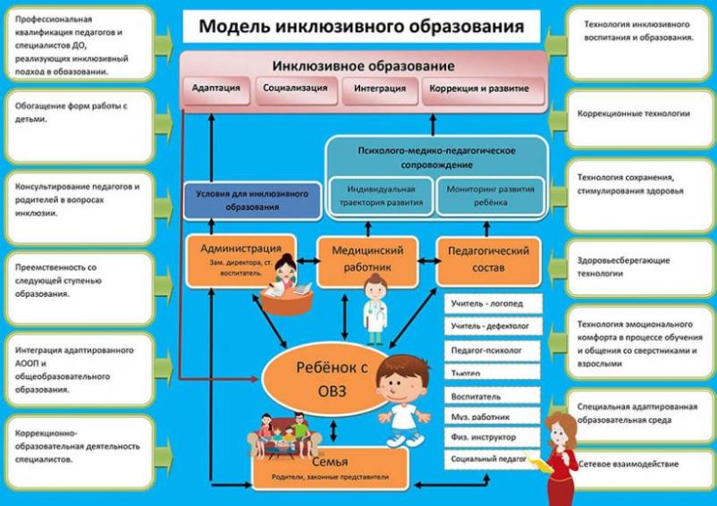 Детям с ограниченными возможностями здоровья.